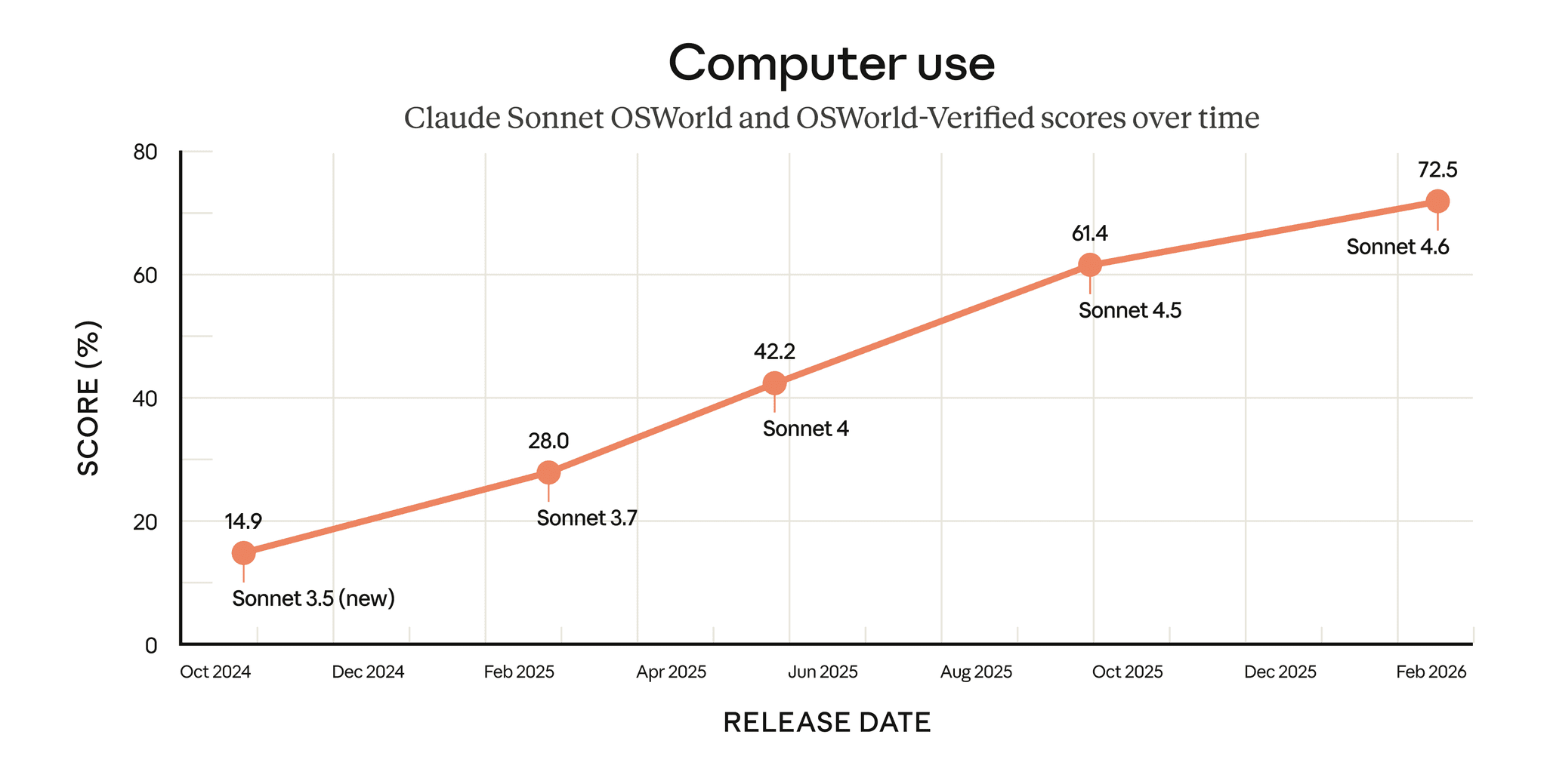 claude 4.6 compute use