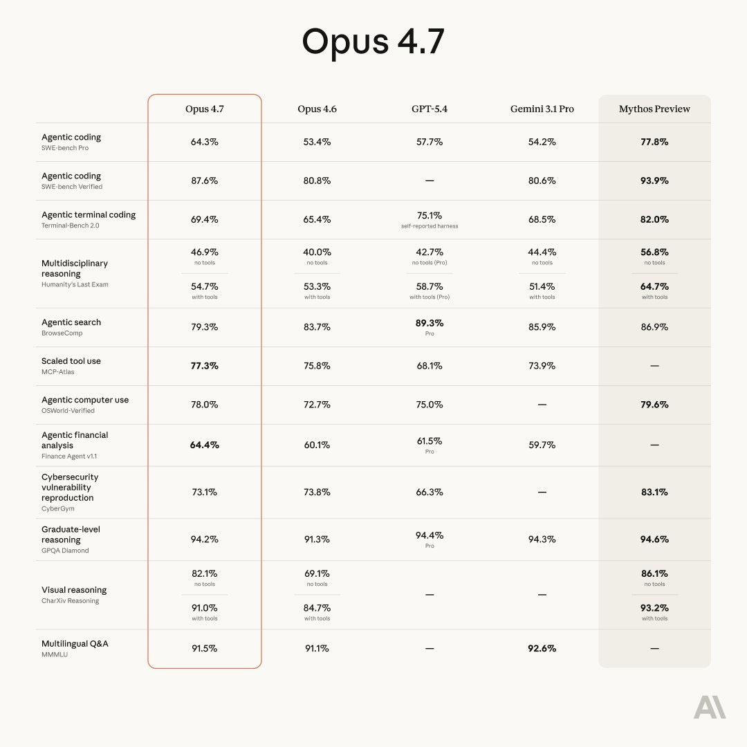 Opus 4.7