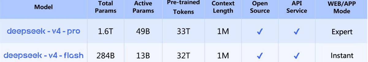 DeepSeek-V4 Preview ოფიციალურად გამოვიდა DeepSeek V4-Preview