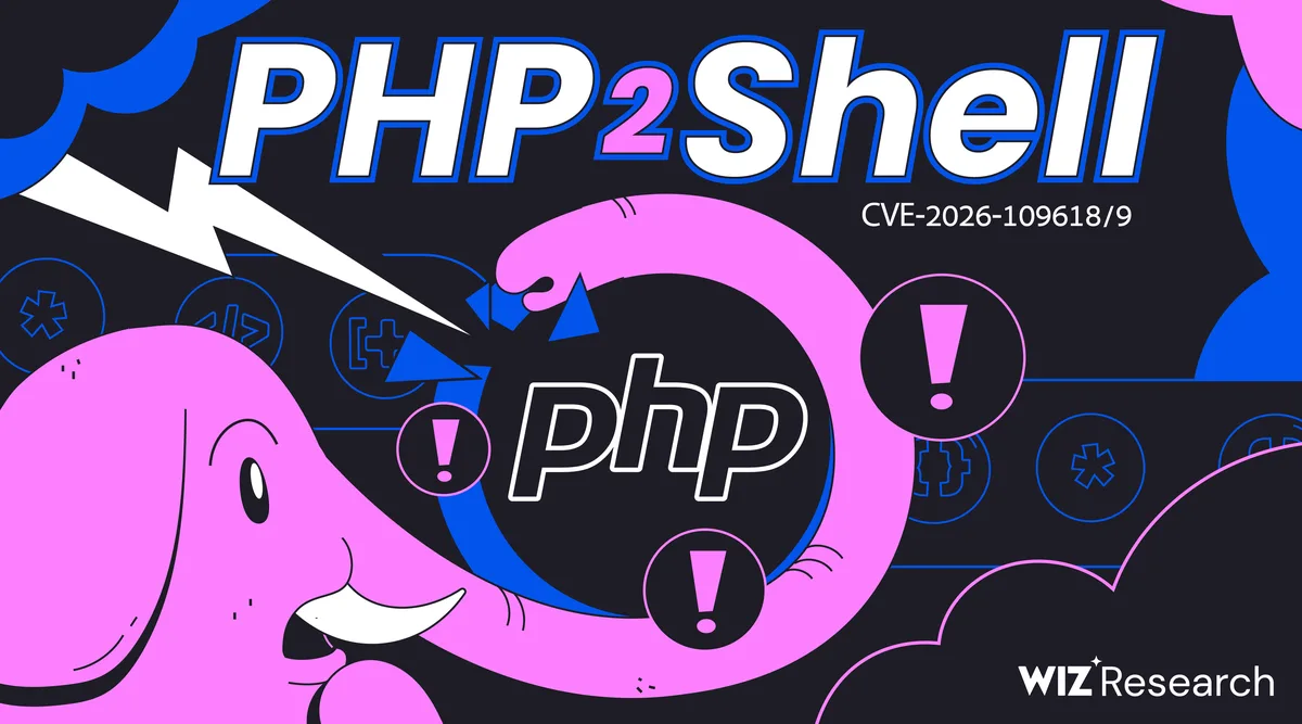 PHP2Shell: Wiz Research-ის ილუსტრაცია PHP-ის ლოგოთი და CVE-2026-109618/9 წარწერით
