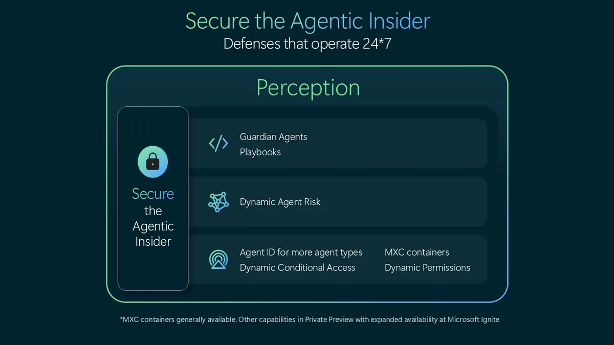 Project Perception: Secure the Agentic Insider სქემა