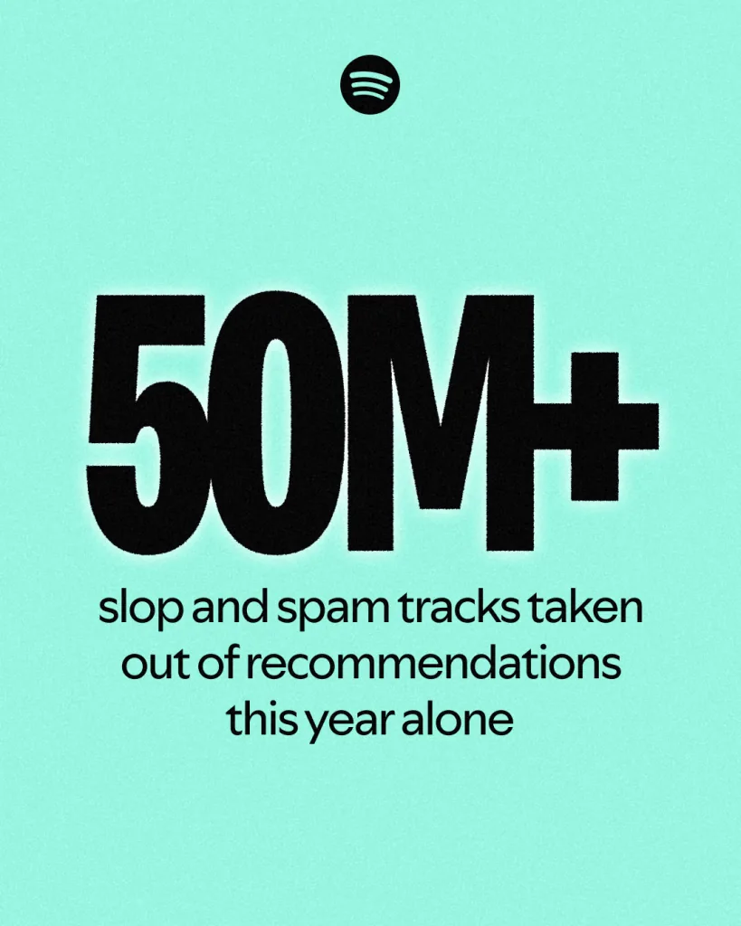 Spotify-მ რეკომენდაციებიდან 50 მილიონზე მეტი AI სპამ-ტრეკი ამოიღო Spotify: 50 მილიონზე მეტი სლოპი და სპამ-ტრეკი ამოღებულია რეკომენდაციებიდან